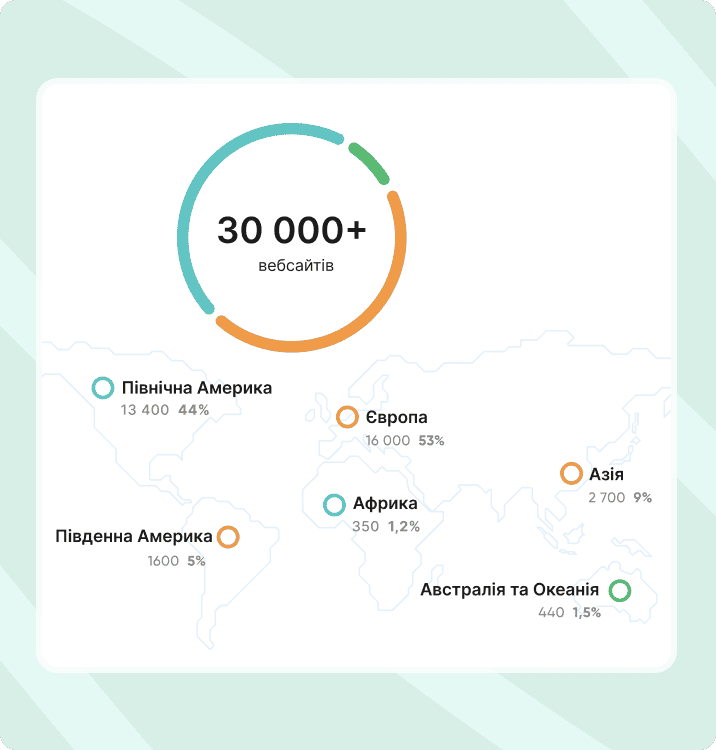 Графік світового охоплення Collaborator із 30 000+ сайтами та географічним розподілом по регіонах